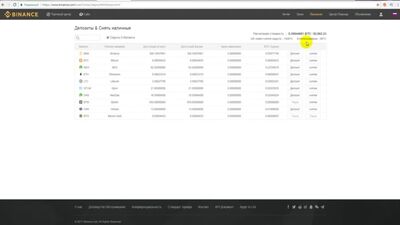 BINANCE - криптобиржа. Обзор, регистрация, торговля, отзывы, ссылка на биржу