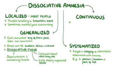 Dissociative disorders